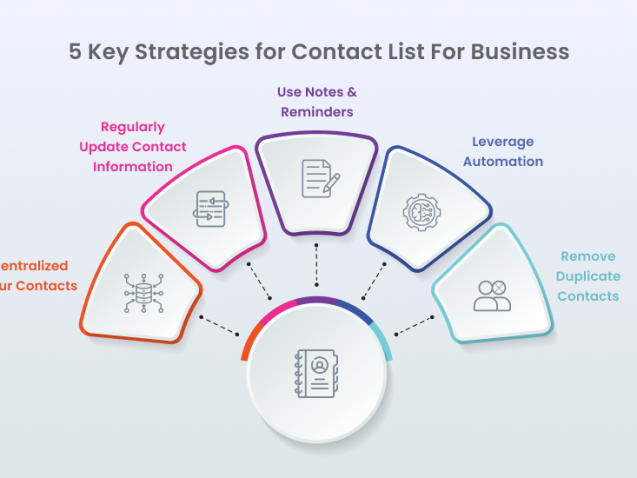 Build a B2B Database from Scratch (32)