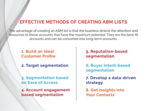 Methods of creating ABM lists
